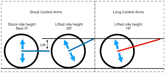 Understanding Aftermarket Suspensions - mikesjeep.com