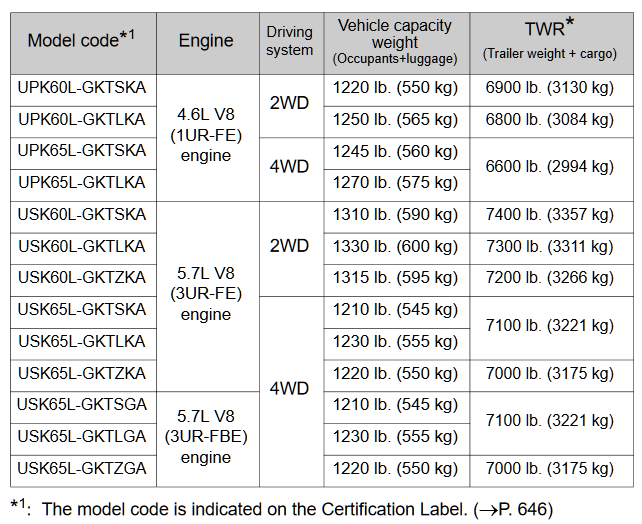 2011-and-2012-Sequoia-Towing-Chart.png