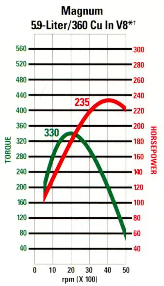 5.9 torque curve.jpg