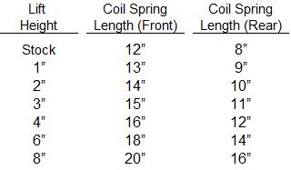58939d1227836230-faq-coil-spring-measurements-tj-coil-spring-measurements.jpg