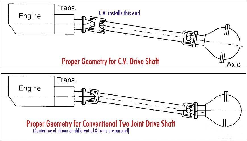 CV vs. non-CV angles.JPG