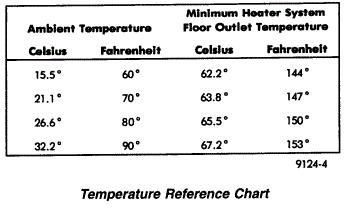 Heater output temperature chart.gif