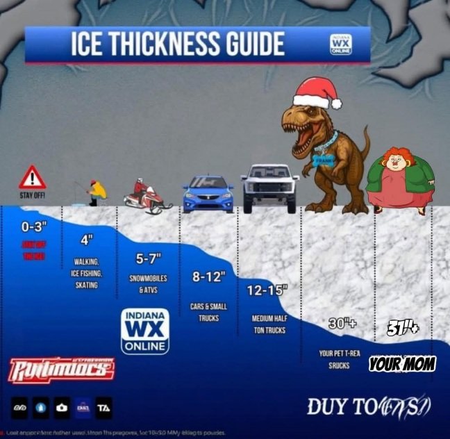 Ice Thickness Guide.jpg