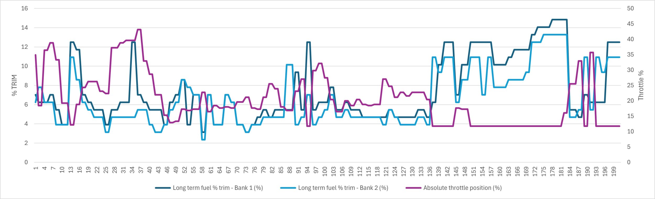 Long term % trim.jpg