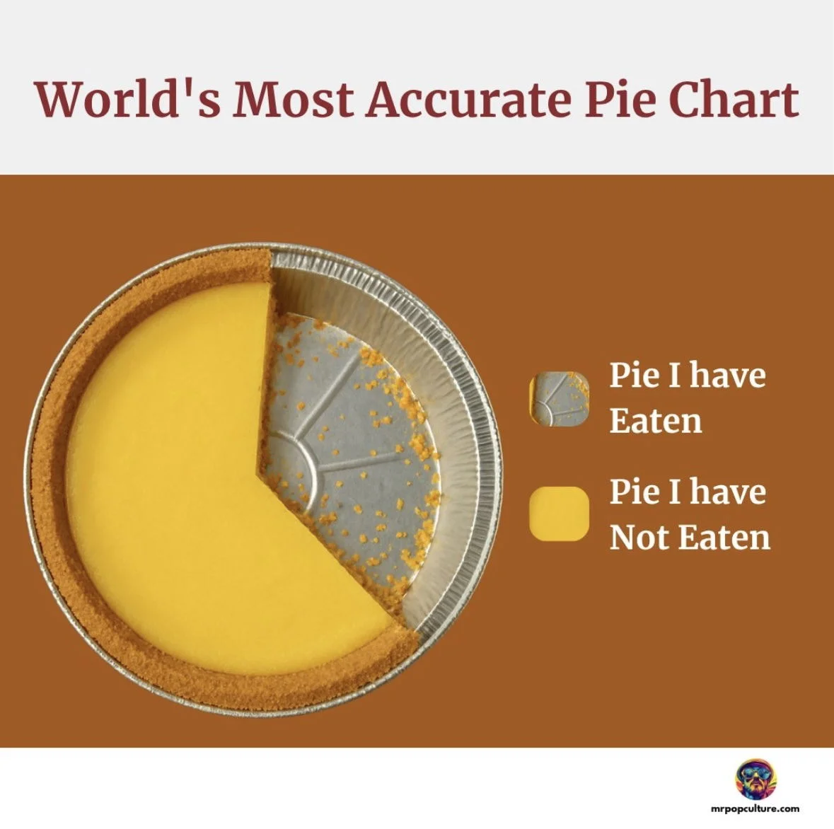 Pie Chart.webp