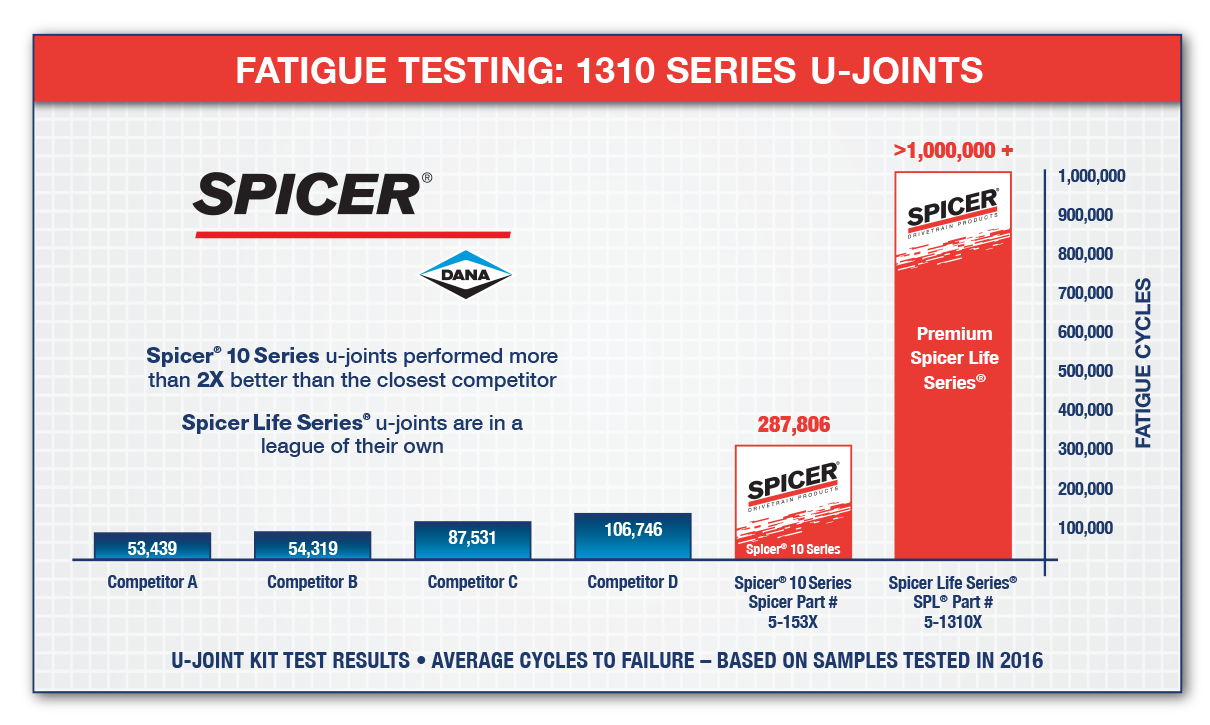 spicer strength chart.png