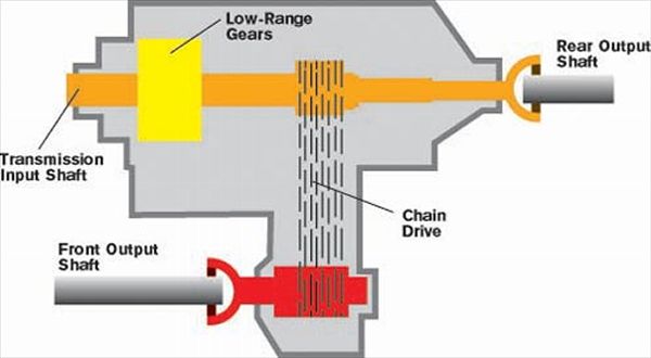 transfer-case-schematic.jpg
