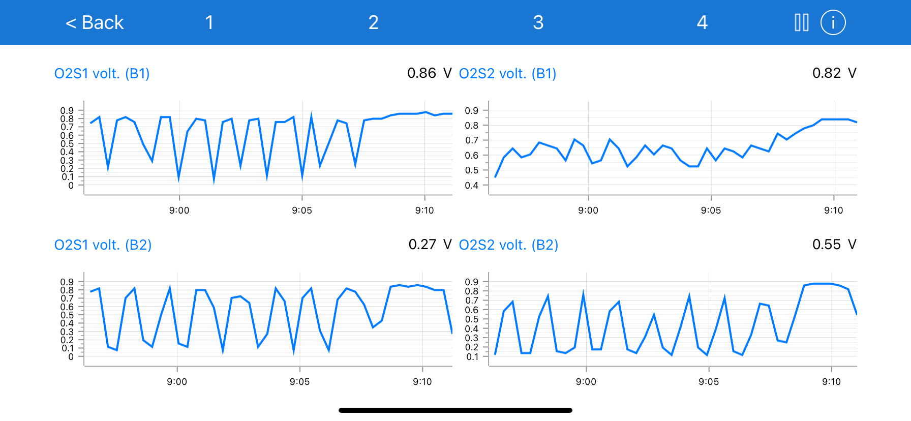Werid O2 Sensor Jeep TJ.PNG
