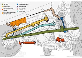 wrangler-jeep-jk-front-suspension-components-outlined.jpg