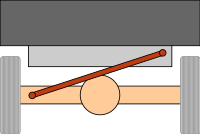 200px-Panhard_rod.svg.png