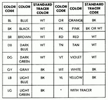 use-this-wire-color-code-chart-to-help-you-identify-the-correct-new-wiring-diagram-color-code...jpeg